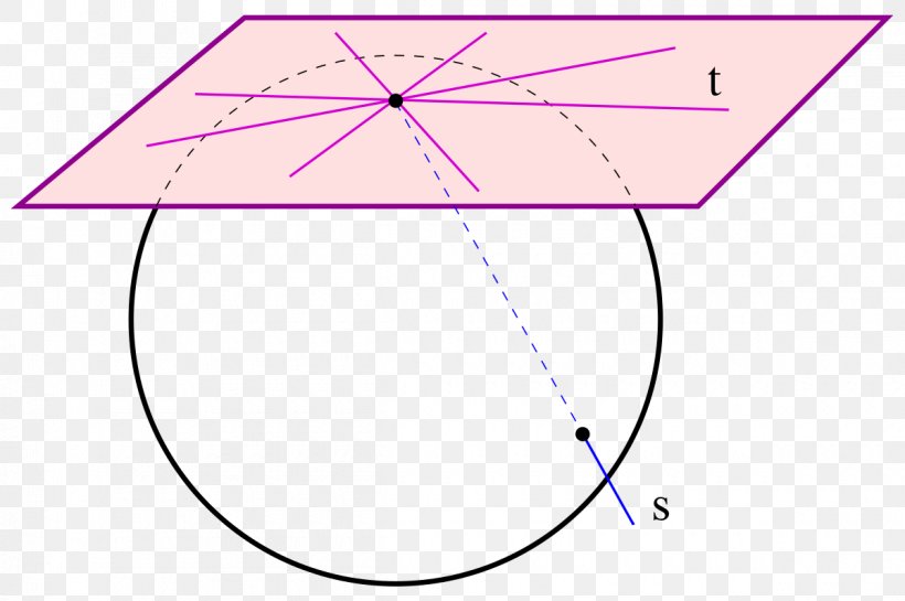 Projective Geometry Ovoid Projective Space Oval, PNG, 1200x798px, Projective Geometry, Algebraic Geometry, Area, Diagram, Dimension Download Free