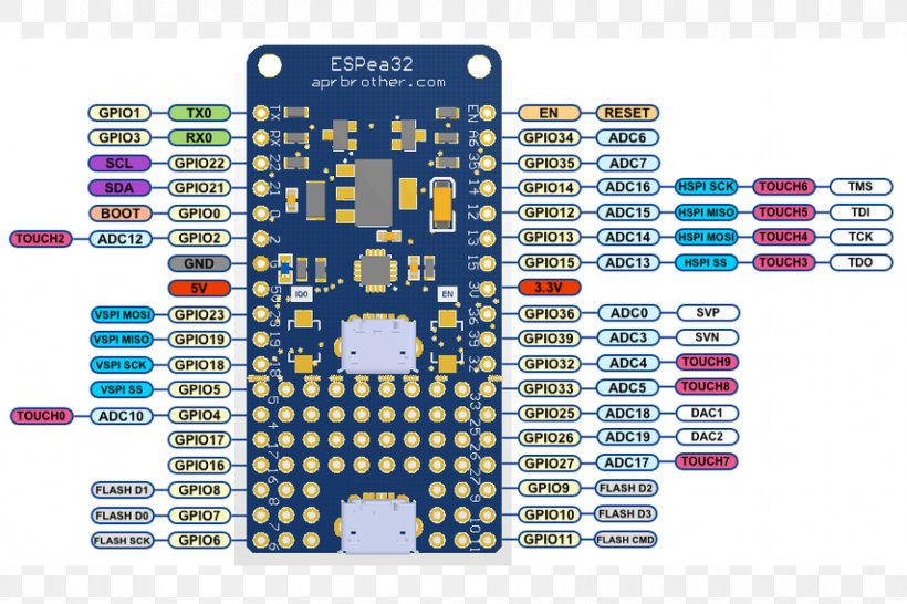 Microcontroller ESP32 ESP8266 Arduino Pinout, PNG, 855x570px, Microcontroller, Arduino, Bluetooth Low Energy, Brand, Breadboard Download Free