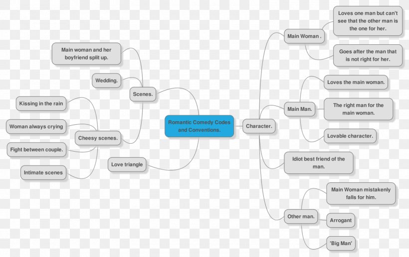 Technology Organization, PNG, 1600x1009px, Technology, Brand, Communication, Design M, Diagram Download Free