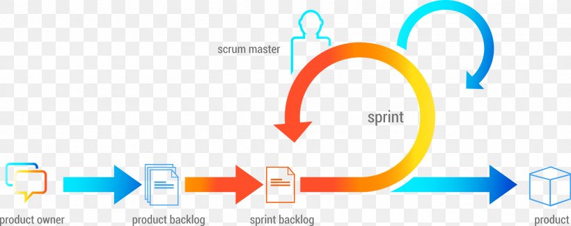 Agile Project Management Agile Software Development Scrum, PNG, 1920x763px, Agile Project Management, Agile Management, Agile Software Development, Area, Blue Download Free