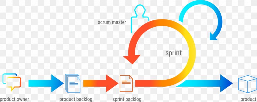 agile project management scrum