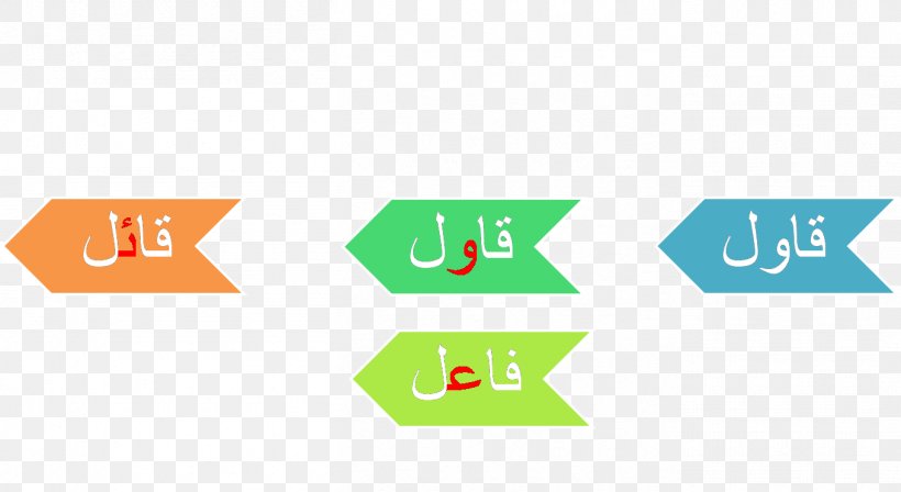 Hamza Iod Vav أ Ta, PNG, 1359x744px, Hamza, Area, Brand, Diagram, Green Download Free