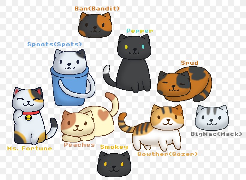 Kitten Cat Dog Product Clip Art, PNG, 800x600px, Kitten, Canidae, Carnivoran, Cat, Cat Like Mammal Download Free