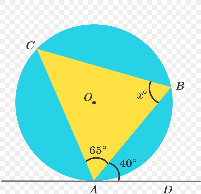 Point Angle Circle Geometry Line, PNG, 1501x1456px, Point, Area, Centre, Chord, Diagram Download Free