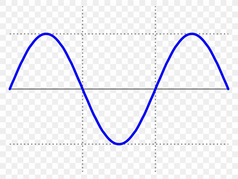 Sine Wave Square Wave Waveform, PNG, 2000x1500px, Sine Wave, Alternating Current, Area, Blue, Brand Download Free