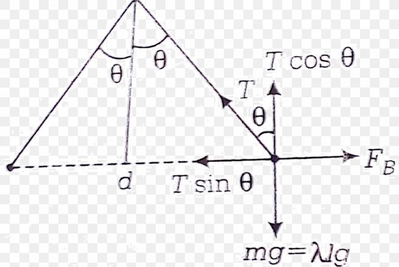 Triangle Point Product Design, PNG, 996x668px, Triangle, Area, Diagram, Point, Special Olympics Area M Download Free