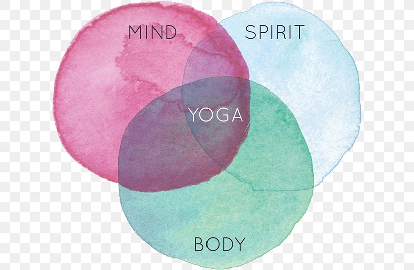 Ashtanga Vinyasa Yoga Yogi Asana Exercise, PNG, 615x534px, Yoga, Asana, Ashtanga Vinyasa Yoga, Body, Exercise Download Free