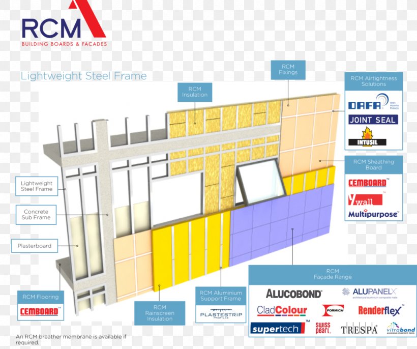 Cladding Building Architectural Engineering Facade Wall, PNG, 1024x857px, Cladding, Architectural Engineering, Area, Brand, Building Download Free