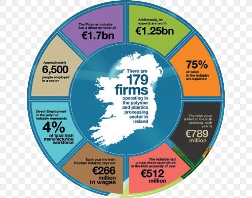 Ireland Pharmaceutical Industry Mining Health Technology, PNG, 655x646px, Ireland, Economic Sector, Engineering, Hardware, Health Download Free