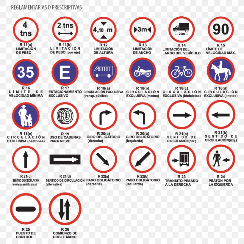 Traffic Sign Senyal Pedestrian Road Traffic Safety, PNG, 980x982px, Traffic Sign, Area, Brand, Diagram, Driving Download Free