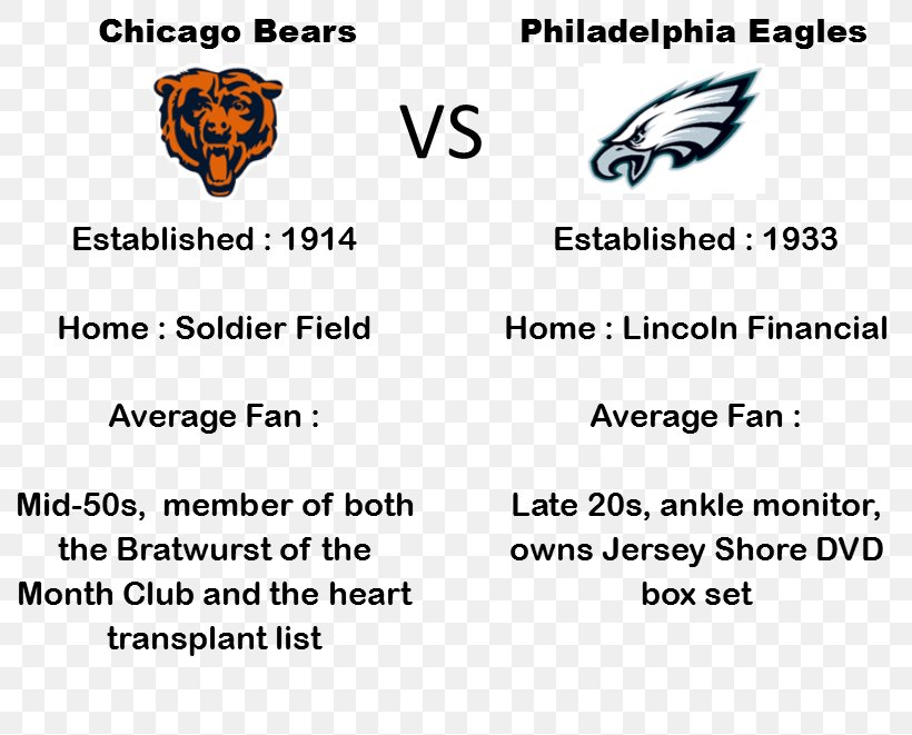 Philadelphia Eagles Chicago Bears NFL Document Mary M. Brand, PhD, PNG, 820x661px, Philadelphia Eagles, American Football, Animal, Area, Bracelet Download Free