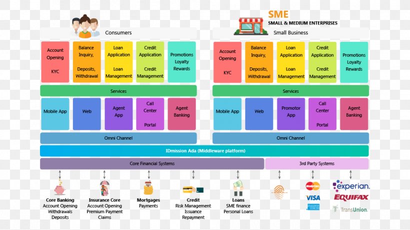 Web Page Brand, PNG, 994x560px, Web Page, Area, Brand, Diagram, Media Download Free