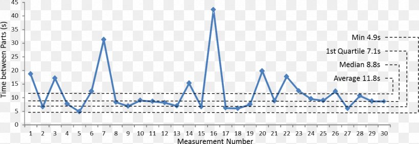 Graph Of A Function Bicycle Measurement Takt Time Energy, PNG, 1277x440px, Graph Of A Function, Area, Balance Bicycle, Bicycle, Brand Download Free