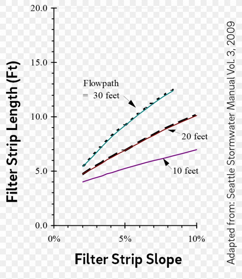 Paper Angle Line Diagram Purple, PNG, 840x967px, Paper, Area, Diagram, Plot, Purple Download Free