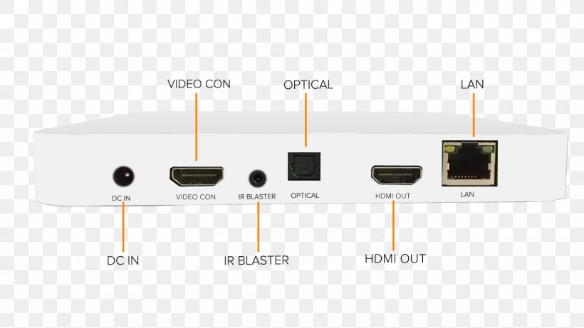 HDMI Wireless Access Points Product Design Multimedia, PNG, 1600x900px, Hdmi, Cable, Electrical Cable, Electronic Device, Electronics Download Free