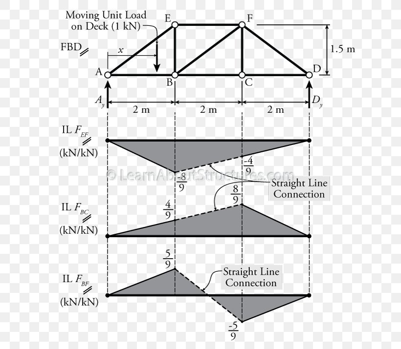 Triangle /m/02csf Product Diagram Drawing, PNG, 800x715px, Triangle, Area, Diagram, Drawing, Parallel Download Free