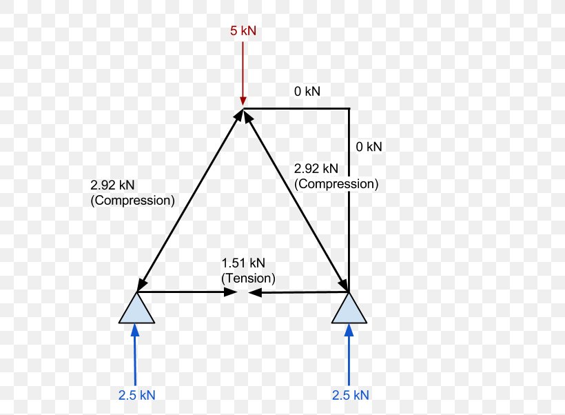 Triangle Point, PNG, 695x602px, Triangle, Area, Diagram, Parallel, Plot Download Free