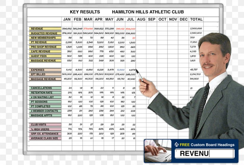 Dry-Erase Boards Goal Magnatag Sales OKR, PNG, 1000x677px, Dryerase Boards, Broker, Business, Dashboard, Goal Download Free