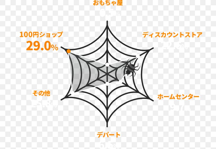 Spider Web Vector Graphics Image Illustration, PNG, 816x566px, Spider, Area, Brand, Coloring Book, Diagram Download Free
