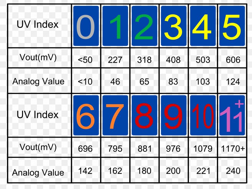 Arduino Ultraviolet Index Sensor I²C, PNG, 1905x1429px, Arduino, Area, Brand, Breadboard, Calibration Download Free