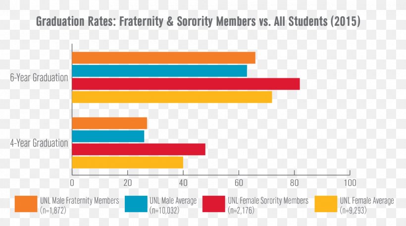 Fraternities And Sororities Student Chart College Fraternity, PNG, 1920x1069px, Fraternities And Sororities, Area, Brand, Chart, Classroom Download Free