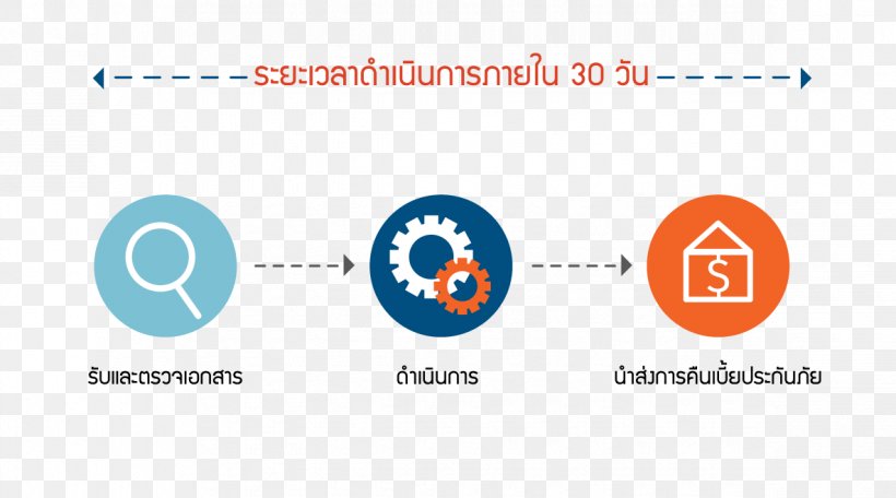 Life Insurance Advance Life Assurance Public Company Limited Contract Money, PNG, 1185x660px, Insurance, Area, Brand, Communication, Contract Download Free