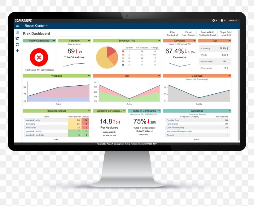 Software Testing Test Automation SOAtest Computer Software Parasoft, PNG, 2316x1876px, Software Testing, Application Security, Brand, Business, Common Weakness Enumeration Download Free