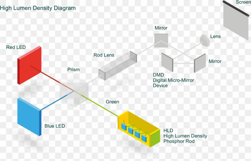 Wiring Diagram Multimedia Projectors Light-emitting Diode, PNG, 1034x665px, Diagram, Benq, Block Diagram, Brand, Circuit Diagram Download Free