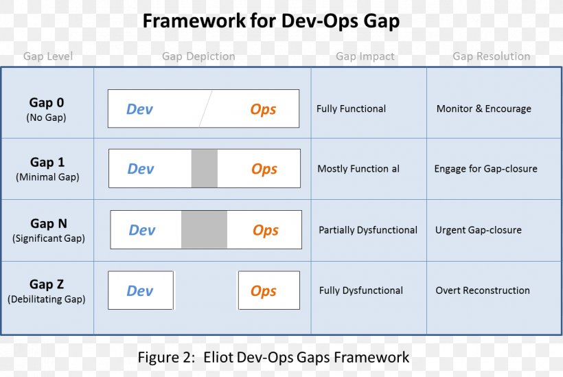 DevOps Organization Computer Software Best Practice Paper, PNG, 1286x861px, Devops, Area, Best Practice, Business, Company Download Free