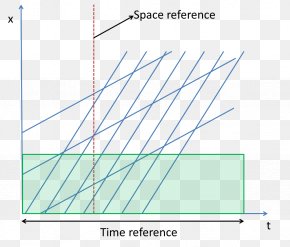 Speed - Line Speed Traffic Flow Space Velocity PNG