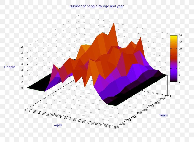Ollolai Diagram Pie Chart Statistics, PNG, 800x600px, 3d Computer Graphics, Ollolai, Brand, Chart, Data Download Free