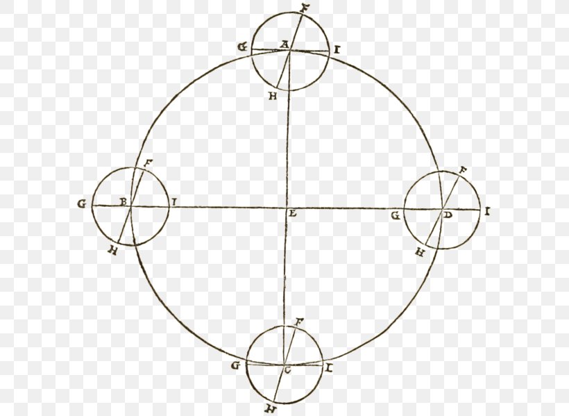 De Revolutionibus Orbium Coelestium Earth Circle Angle Axial Tilt, PNG, 604x599px, De Revolutionibus Orbium Coelestium, Area, Axial Tilt, Cartesian Coordinate System, Earth Download Free