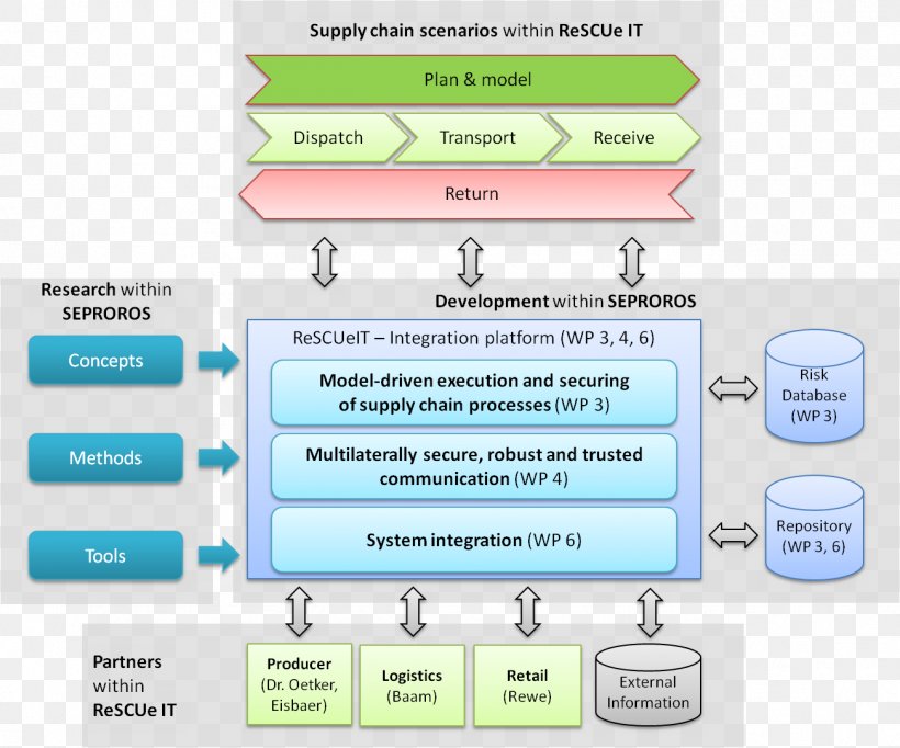 RCN Series Information Technology Architecture Information Technology Architecture Computer Software, PNG, 1302x1083px, Information, Architecture, Area, Brand, Business Administration Download Free