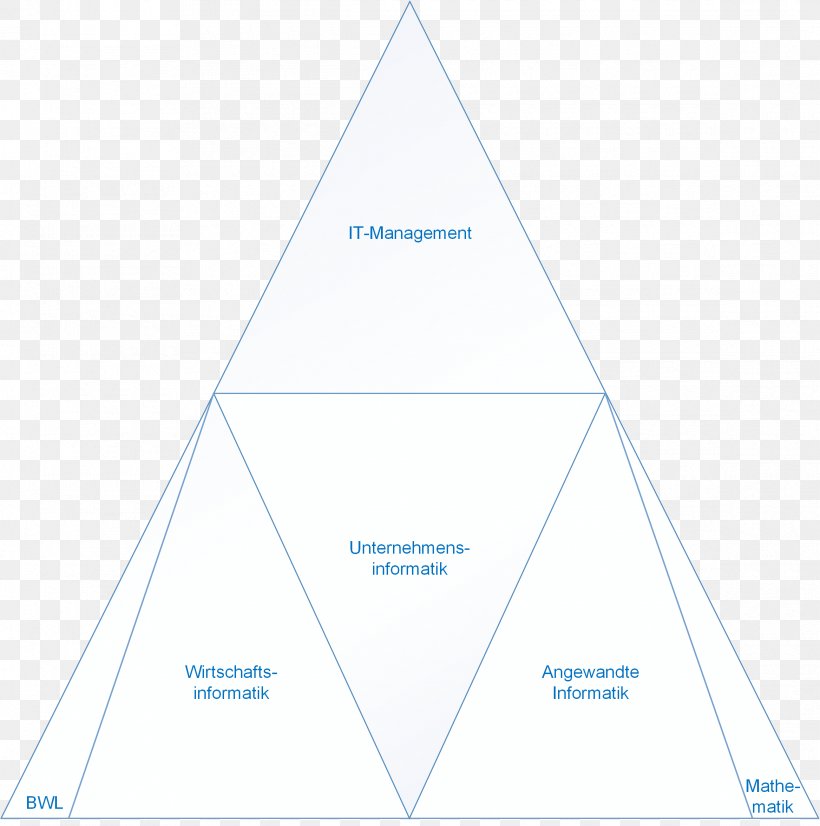 Brand Triangle Diagram, PNG, 2335x2354px, Brand, Diagram, Microsoft Azure, Pyramid, Sky Download Free