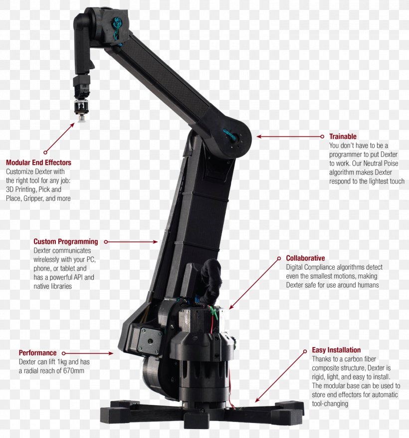 Robotic Arm Robotics Dextre, PNG, 1500x1605px, Watercolor, Cartoon, Flower, Frame, Heart Download Free