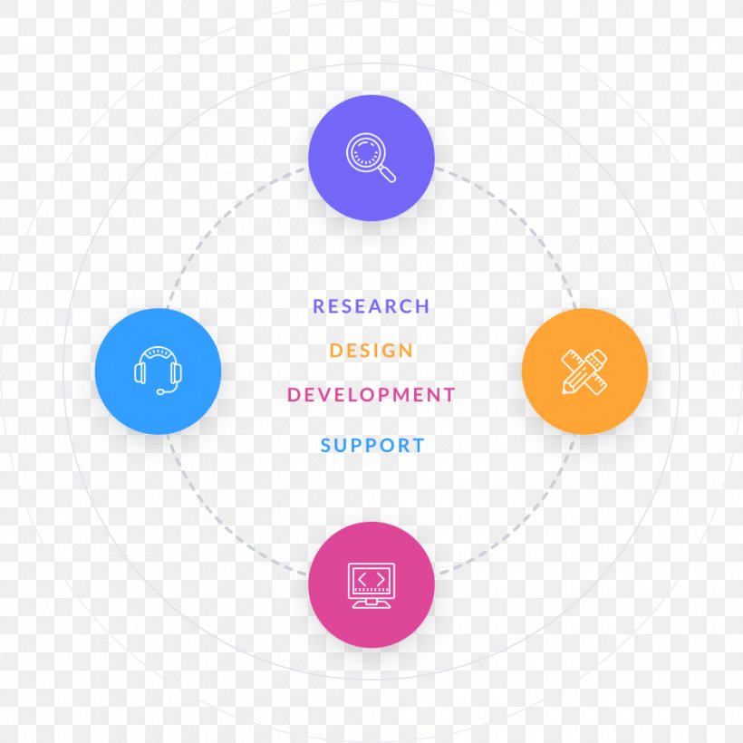 Webflow Web Design Content Management System User Interface, PNG, 940x940px, Webflow, Brand, Business, Compact Disc, Company Download Free