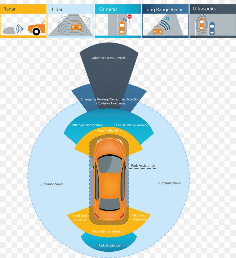 Autonomous Car Vehicle Connected Car Driving, PNG, 1024x1119px, Car, Autonomous Car, Autonomous Cruise Control System, Autonomous Robot, Concept Car Download Free