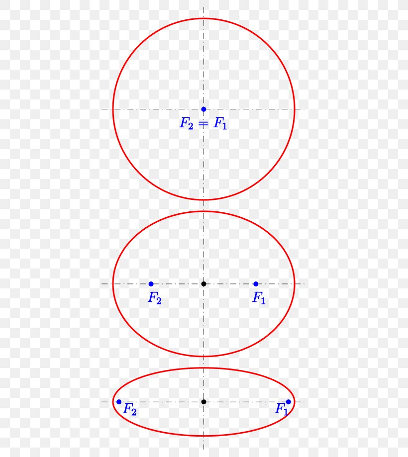 Ellipse Circumference Mathematics Conic Section Curve, PNG, 440x919px, Ellipse, Area, Circumference, Cone, Conic Section Download Free