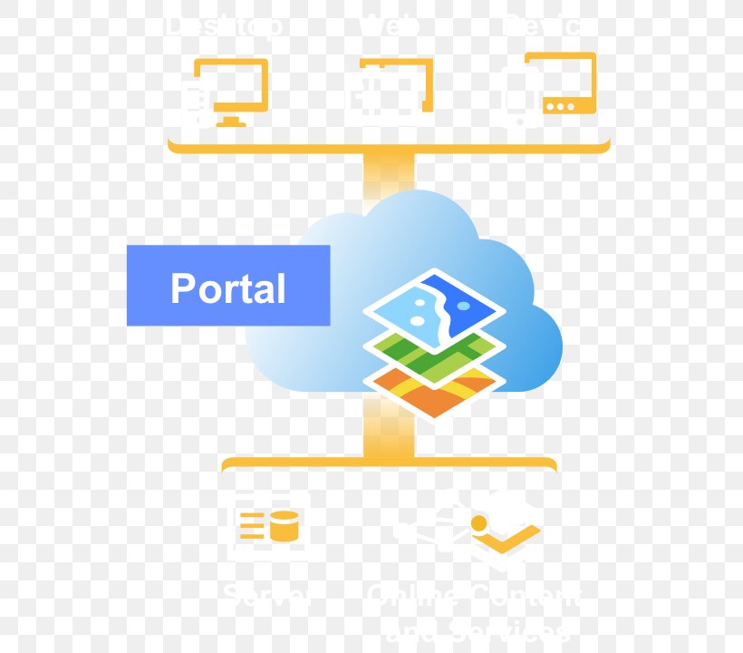 ArcGIS Server Diagram Esri Geographic Information System, PNG, 541x720px, Arcgis, Arcgis Server, Area, Brand, Cluster Diagram Download Free