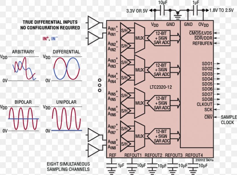 Electronic Circuit Datasheet Information Analog-to-digital Converter, PNG, 900x663px, Electronic Circuit, Analog Devices, Analogtodigital Converter, Area, Bit Download Free