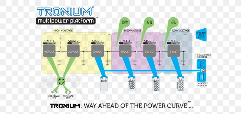 Power Supply Unit Power Converters Circuit Diagram Power Inverters, PNG, 690x388px, Power Supply Unit, Atx, Block Diagram, Brand, Business Download Free