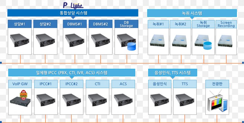 Electronics Electronic Component, PNG, 1536x778px, Electronics, Electronic Component, Electronics Accessory, Multimedia, Technology Download Free