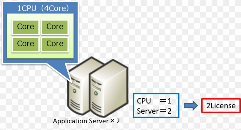 Number License Rounding Fee Cost, PNG, 1068x580px, Number, Area, Brand, Communication, Computer Servers Download Free