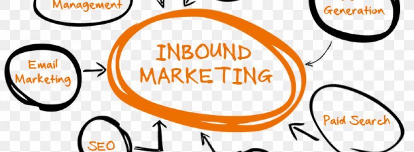 Inbound Marketing Digital Marketing Marketing Strategy Interruption Marketing, PNG, 1900x700px, Inbound Marketing, Advertising, Advertising Agency, Area, Brand Download Free