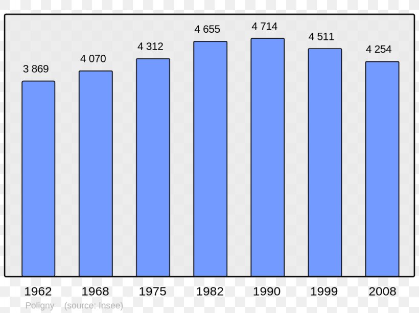 Abancourt Population Beaucaire Halluin Census, PNG, 1024x765px, Abancourt, Area, Beaucaire, Blue, Brand Download Free