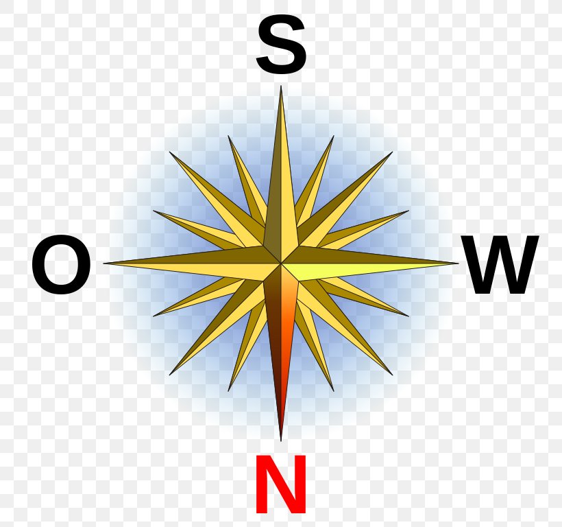 Compass Rose Wikimedia Commons Clip Art, PNG, 768x768px, Compass Rose, Compass, Diagram, East, Hebrew Wikipedia Download Free