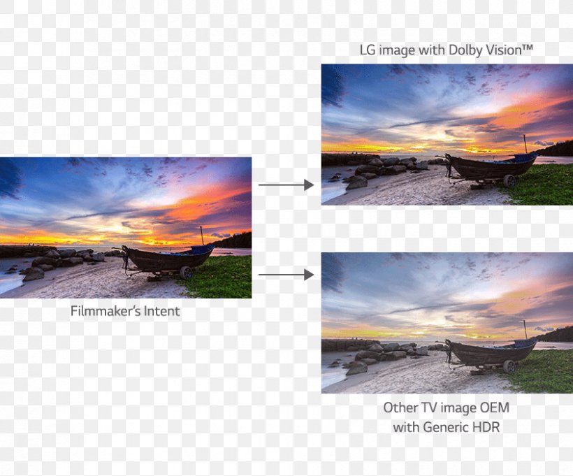 High-dynamic-range Imaging Television PC Magazine LG Electronics Dynamic Range, PNG, 842x700px, Highdynamicrange Imaging, Atmosphere, Cloud, Computer, Dynamic Range Download Free
