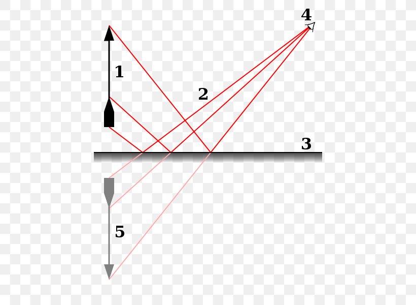 Light Mirror Reflection Diffraction Physics, PNG, 500x600px, Light, Area, Bildgebendes Verfahren, Diagram, Diffraction Download Free