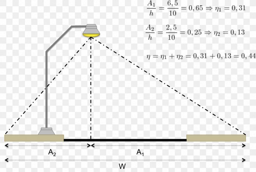 Coefficient Of Utilization Light Fixture Photometry Lamp, PNG, 1300x878px, Coefficient Of Utilization, Area, Diagram, Exercise, Fluorescent Lamp Download Free