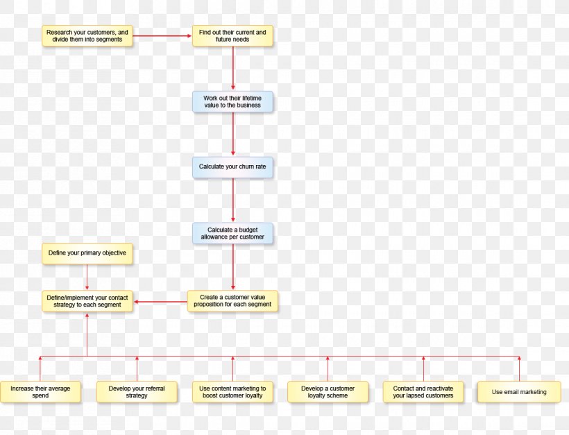 Line Angle Document, PNG, 1140x872px, Document, Area, Diagram, Number, Parallel Download Free